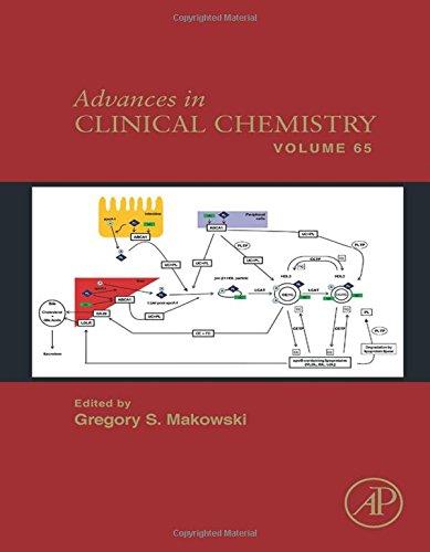 Advances In Clinical Chemistry